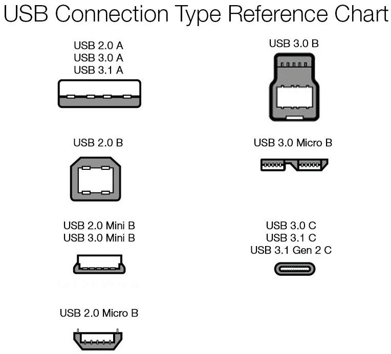 Usb Connection Type Reference Chart