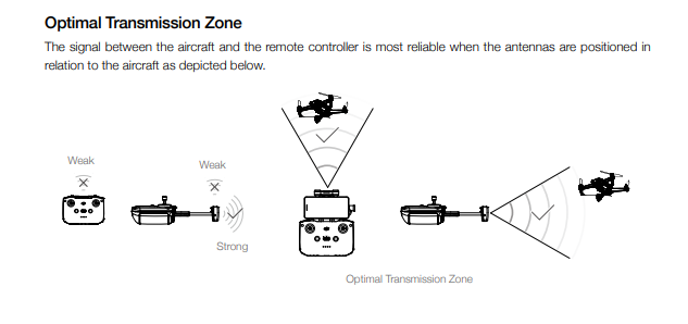 Dji Mavic Air Antenna Locations Optimal Range