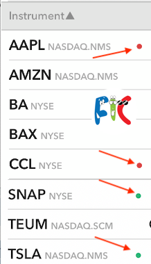 Interactive Brokers Red Green Dots