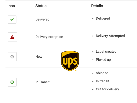 Ups Shipping Statuses Tracking Details