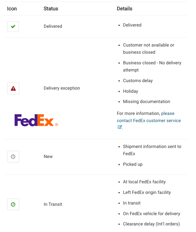 Fedex Shipping Statuses Tracking Details