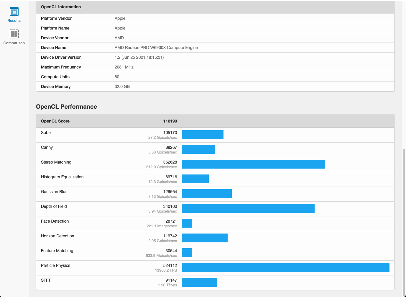 Amd Radeon Pro W6900x Opencl 2