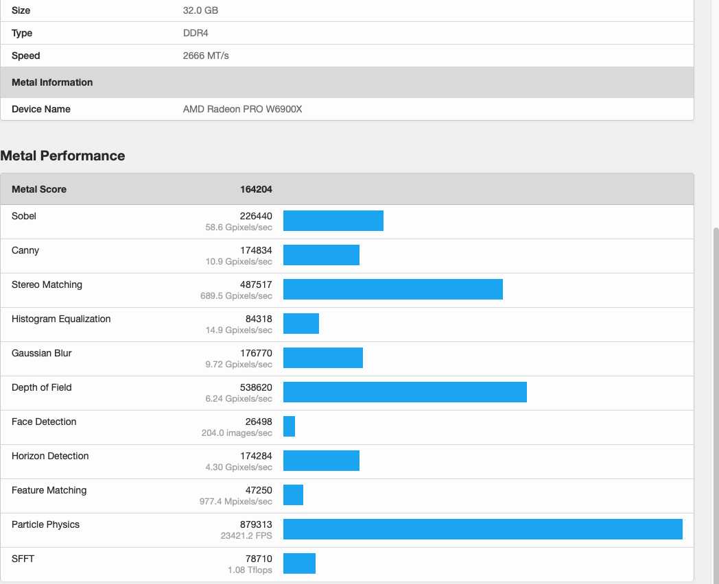 Amd Radeon Pro W6900x Metal 2