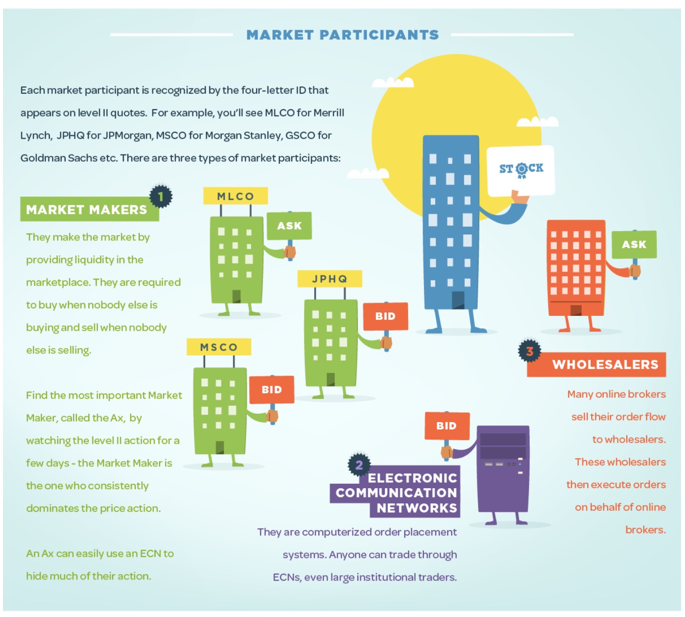 Understanding Level 2 Market Data Quotes Infographic 2