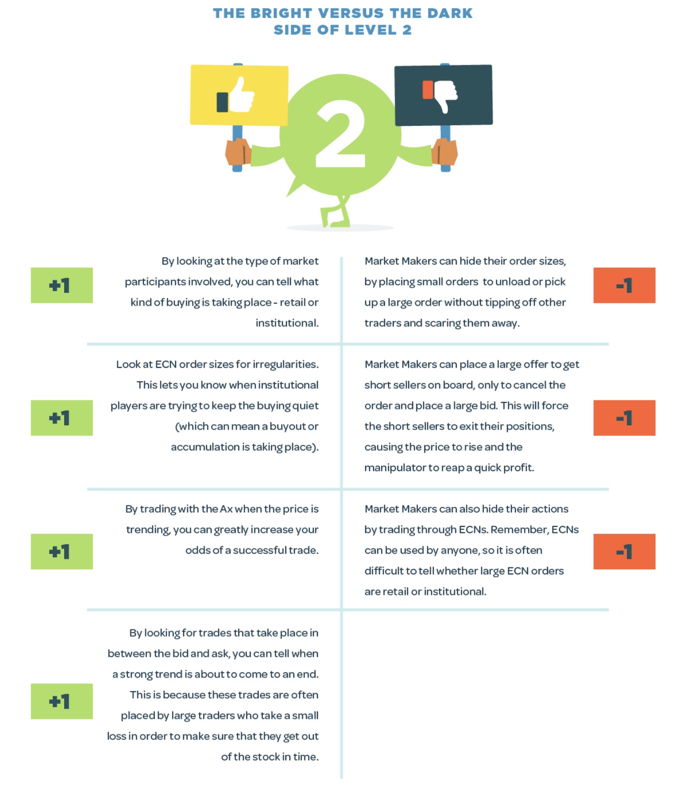 Understanding Level 2 Market Data Quotes Infographic 3